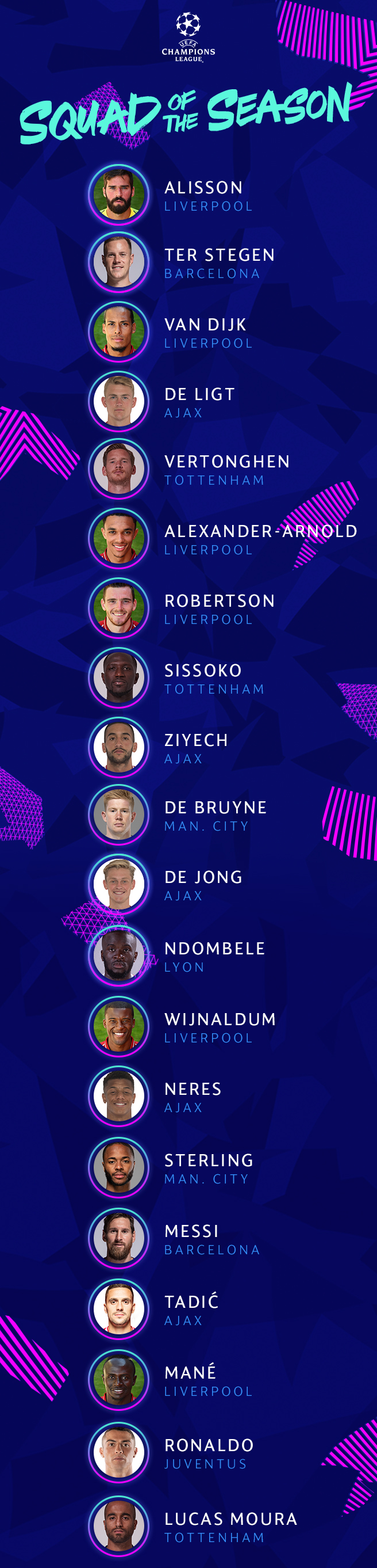 UEFA Champions League : Sadio Mané dans l’équipe de la saison 