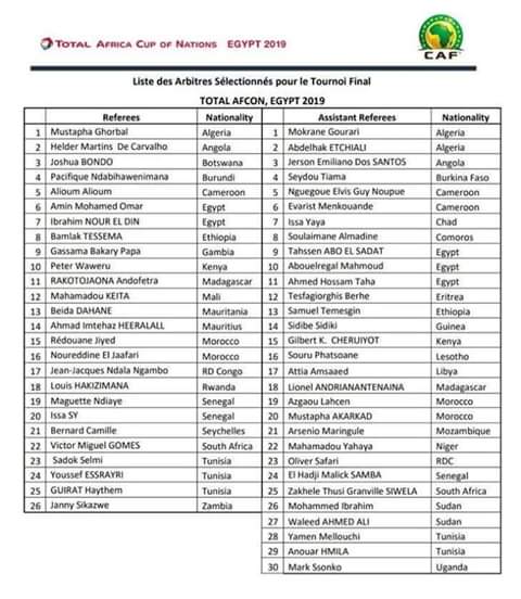 ​CAN 2019 : Voici la liste des 30 arbitres retenus dont trois Sénégalais
