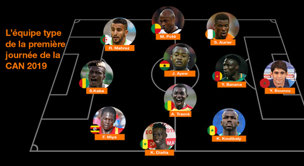 #CAN2019 - Krépin et Koulibaly dans l'équipe type de la première journée