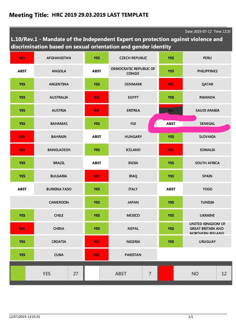Résolution de l'ONU pour lutter contre les violences faites aux LGBTQI: le Sénégal n'a pas voté NON