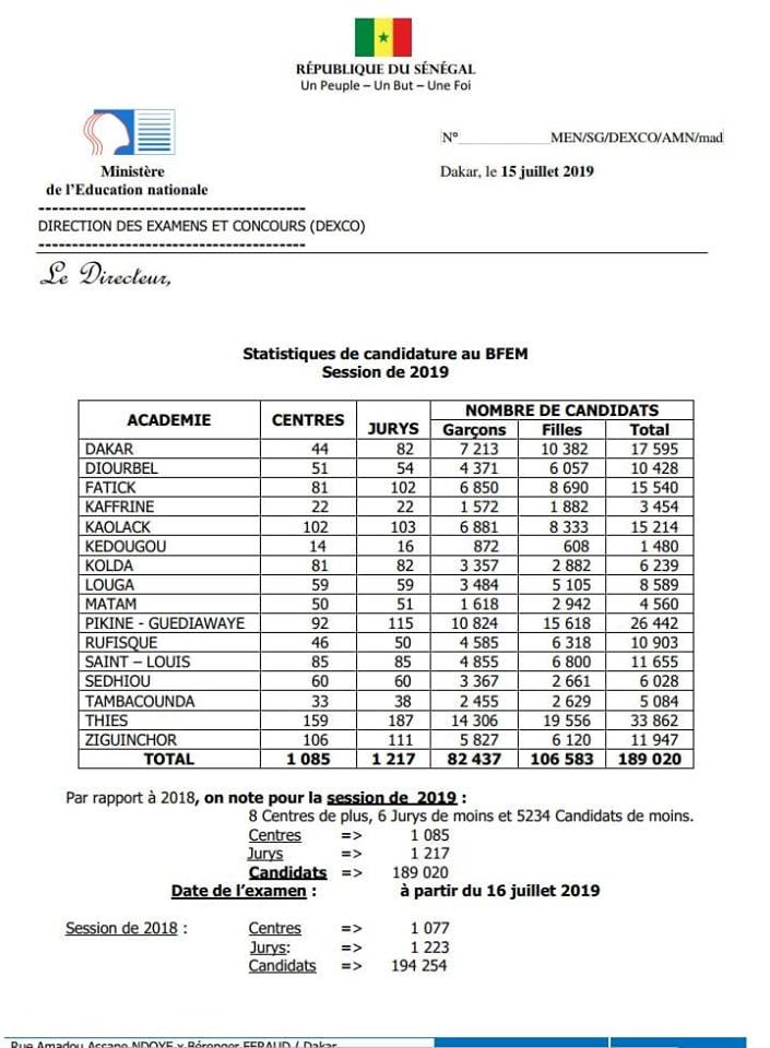 Bfem 2019: les épreuves démarrent ce mardi pour les 189 020 candidats