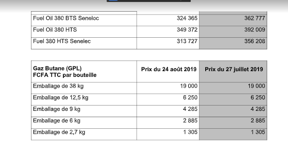 Le Secrétariat permanent des Hydrocarbures dévoile une "nouvelle" grille de prix des produits pétroliers