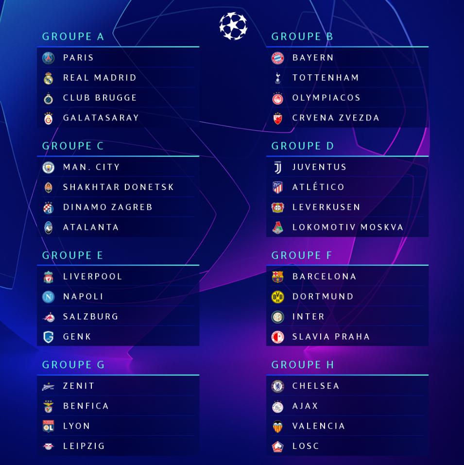 🔴 OFFICIEL ! Voici le tirage complet des phases de poules de la  Champions League  2019/20 !