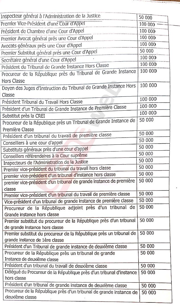 Réduction de la facture téléphonique de l'Etat: Macky sort un décret et des forfaits allant de 300 000 à 25 000 Fcfa par mois