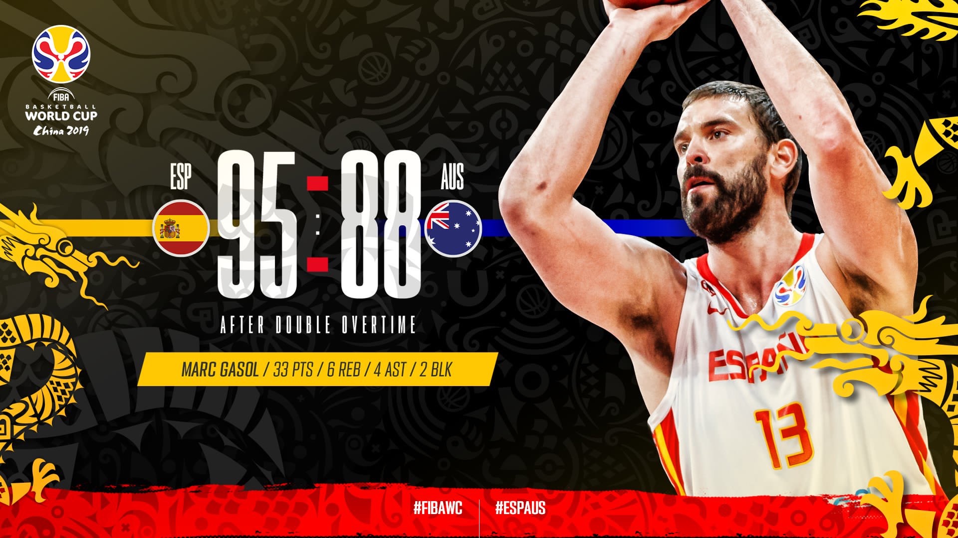 Mondial Basket: l’Espagne se qualifie en finale après un match fou contre l’Australie (95-88)