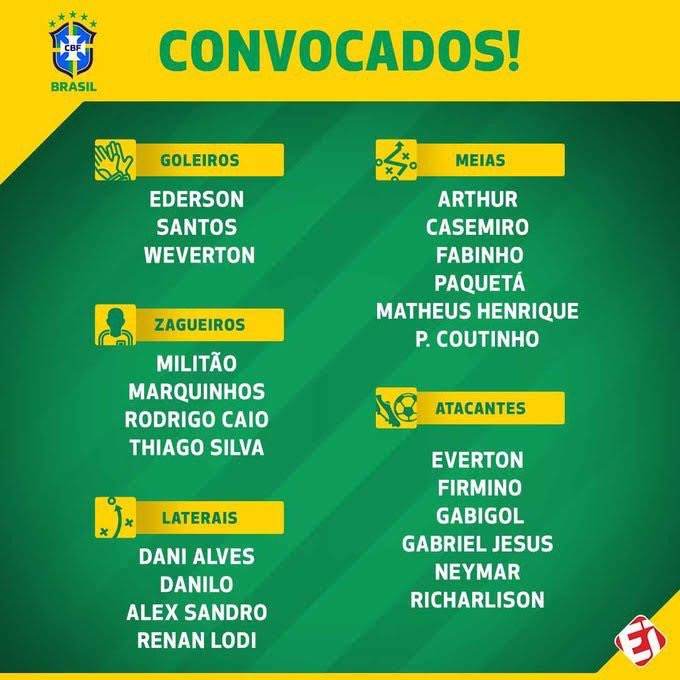 Liste du Brésil pour les matchs contre le Sénégal et le Nigéria: Neymar et tous les cadres convoqués