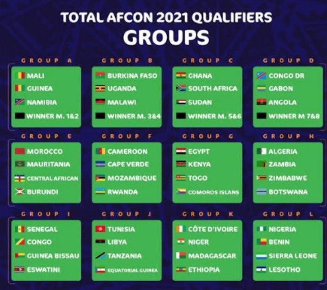 Éliminatoires CAN 2021: Quand la fédération sénégalaise de football se trompe de Congo !