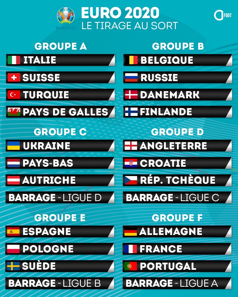 #TirageEuro2020 - L’Allemagne dans la même poule que la France et le Portugal 