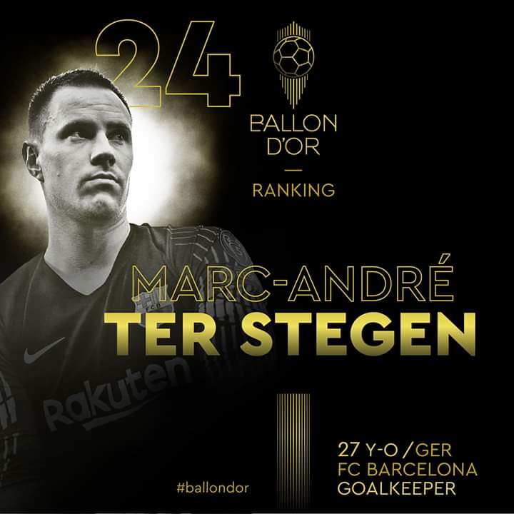 Direct -Ballon d'Or : le classement des joueurs dévoilé du 18e au 28e