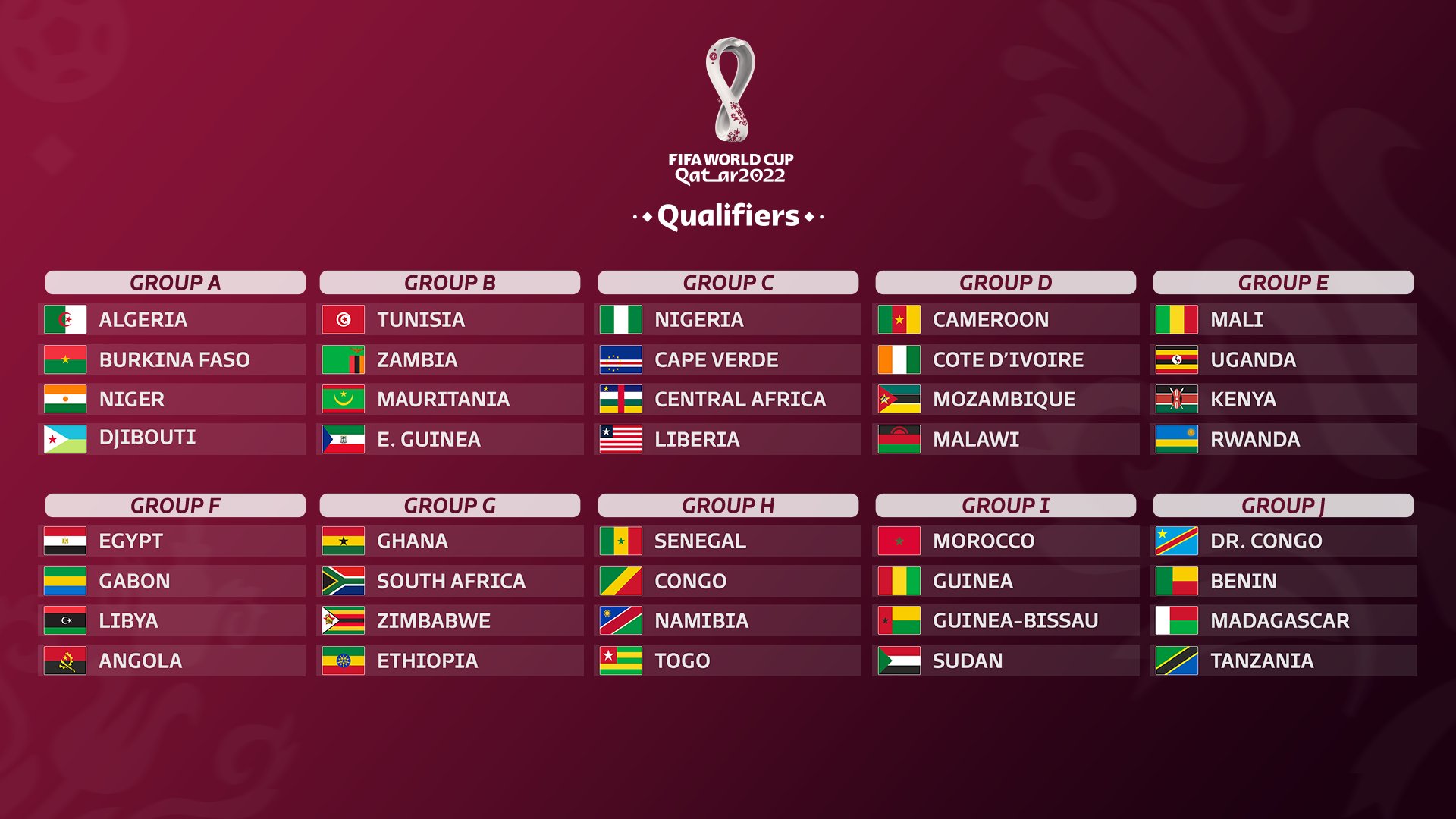 Éliminatoires Mondial Qatar 2022: le Sénégal dans le groupe H avec le Togo, le Congo et la Namibie