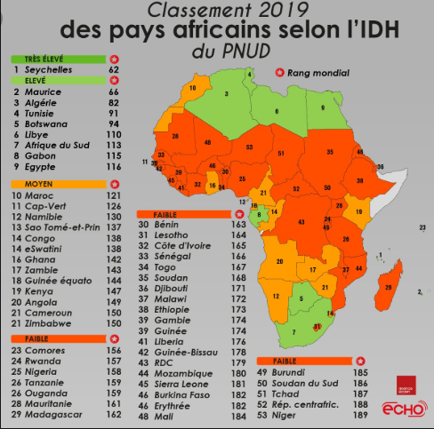 Démocratie, Corruption, Développement humain: les indices de la chute libre du Sénégal sous le règne de Macky Sall