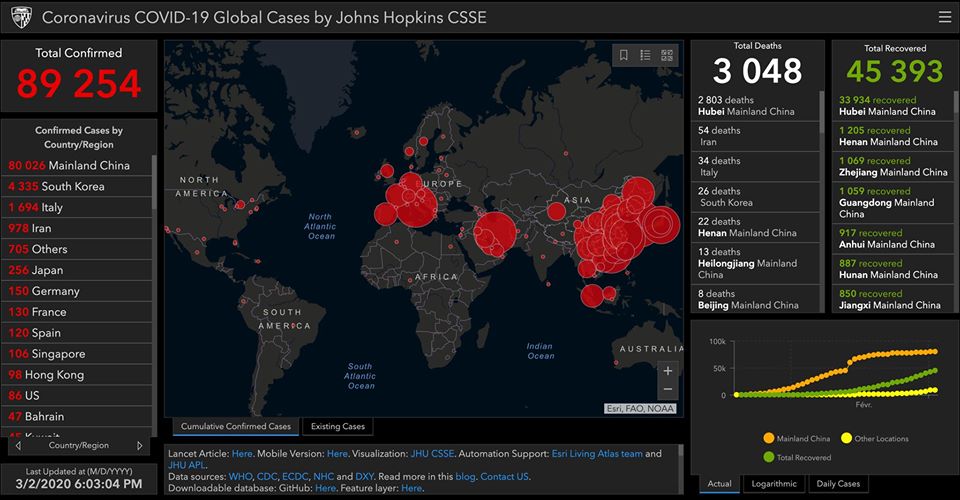 Tableau de données sur la pandémie publié par le journaliste Mountaga Cissé