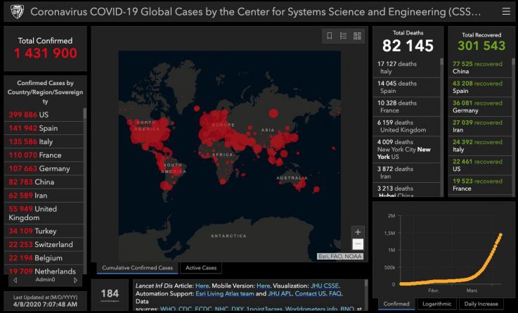 Coronavirus : la situation dans le monde...la barre des 100.000 décès franchie et USA reste le pays le plus touché