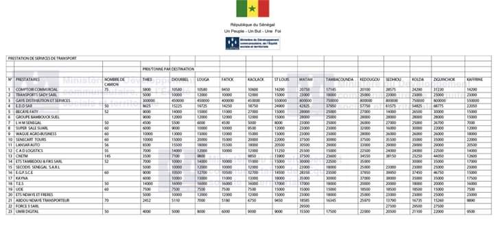 Polémique sur le transport de vivres : Mansour Faye publie le tableau des tarifs proposés par les fournisseurs de riz