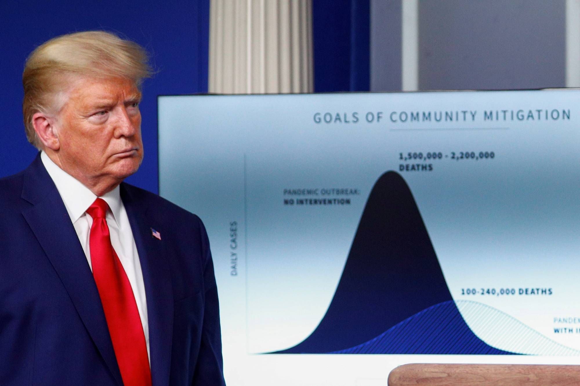 Coronavirus : plus de 1 800 morts en 24h aux Etats-Unis, près de 65 000 au total