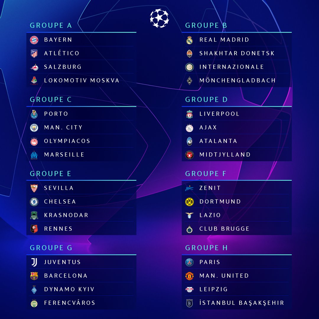 Le tirage au sort complet de la phase de groupes la Ligue des champions