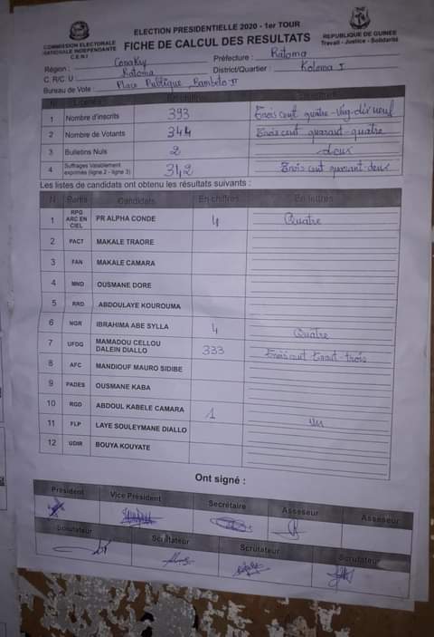 #GuinéeVote - Les résultats du scrutin de ce dimanche commencent à tomber: les premières tendances favorables à Cellou Dalein Diallo