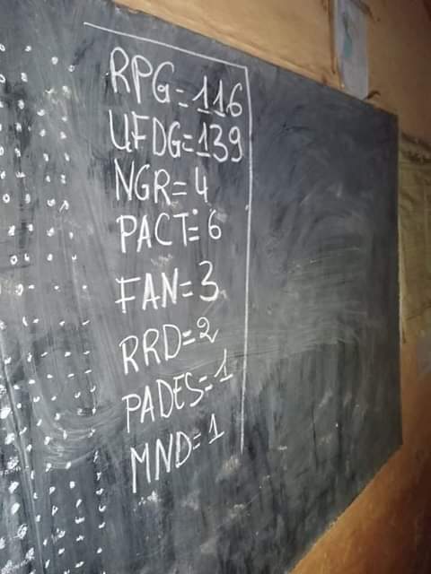 #GuinéeVote - Les résultats du scrutin de ce dimanche commencent à tomber: les premières tendances favorables à Cellou Dalein Diallo