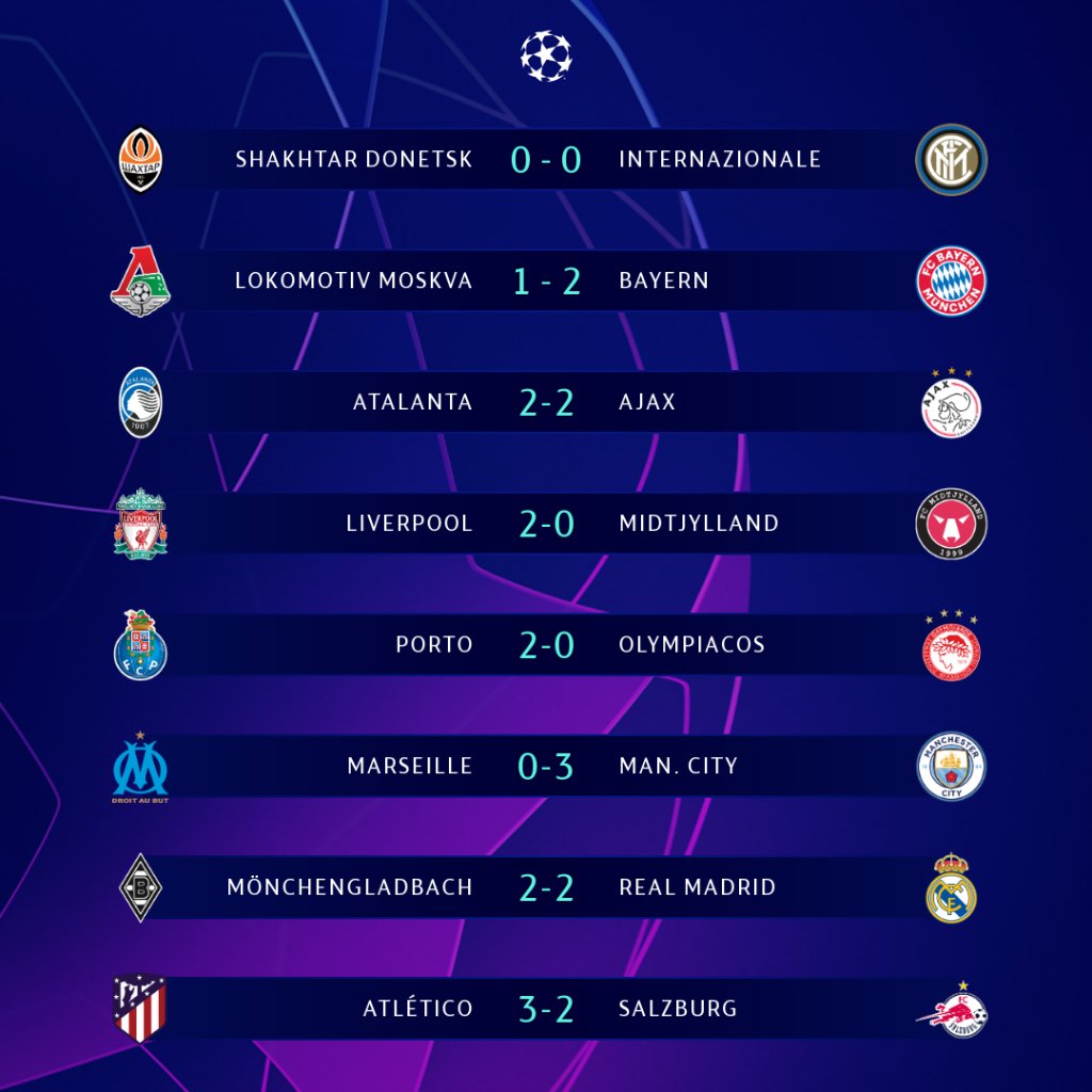 2e journée Ligue des champions: l’OM balayé par City, le Bayern confirme, le Réal Madrid arrache le nul 