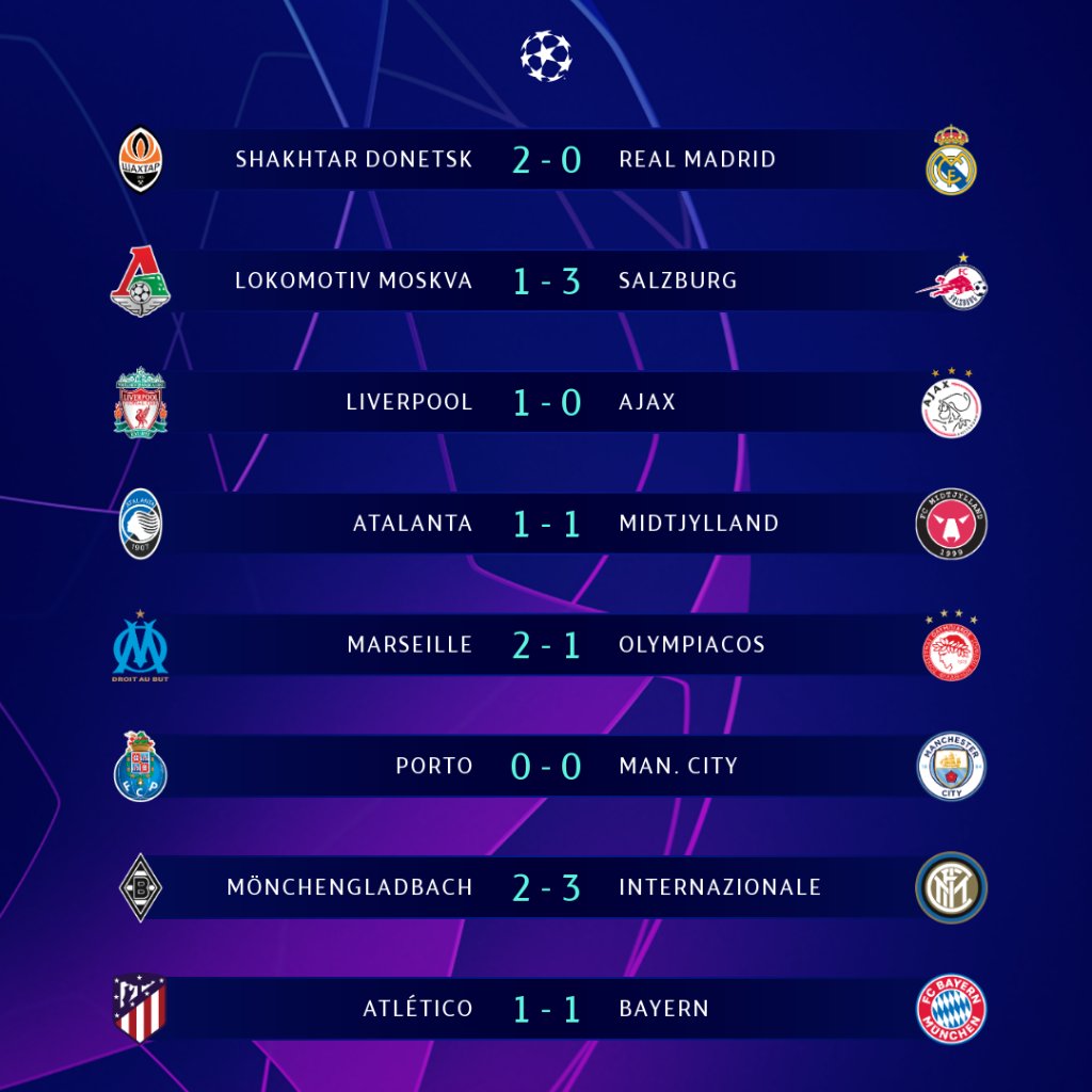 Ligue des champions: l’OM remporte son 1er match et reste en course pour l’Europa... tous les résultats de la soirée 