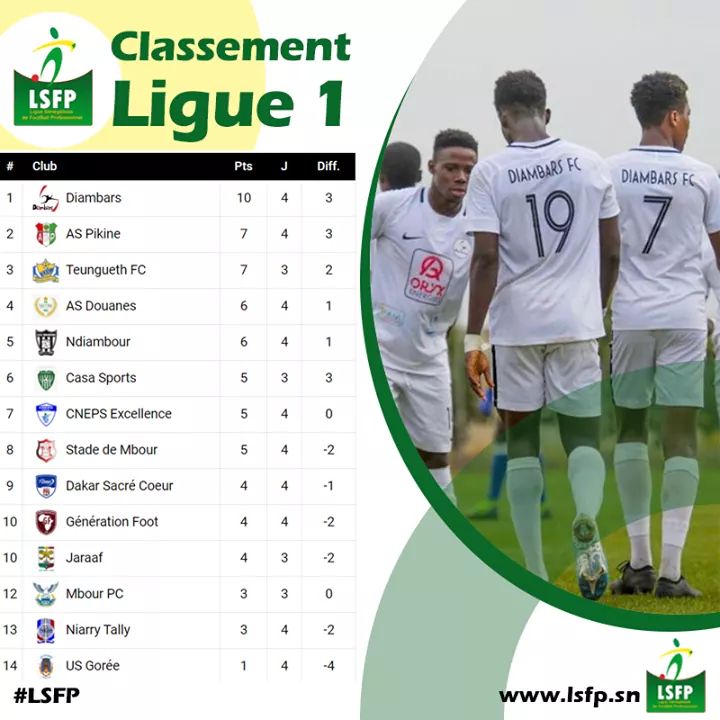#FootlocalSn: le classement de la 4e journée des Ligues 1 et 2