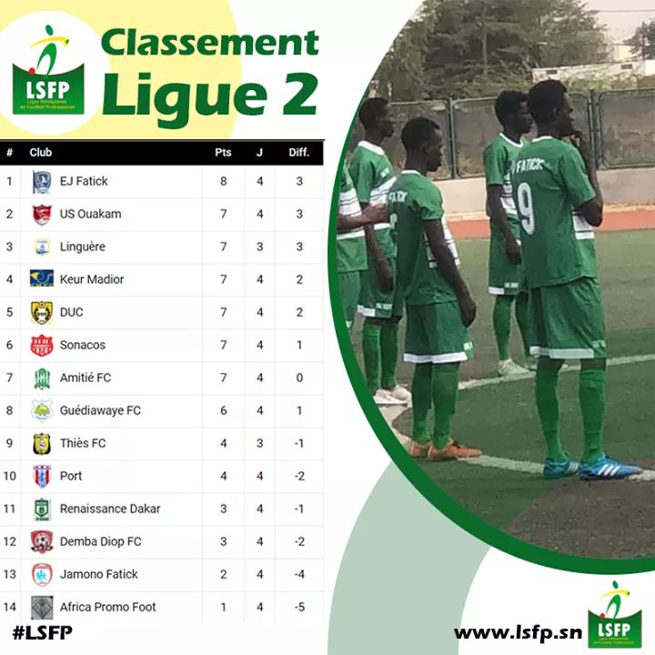 #FootlocalSn: le classement de la 4e journée des Ligues 1 et 2
