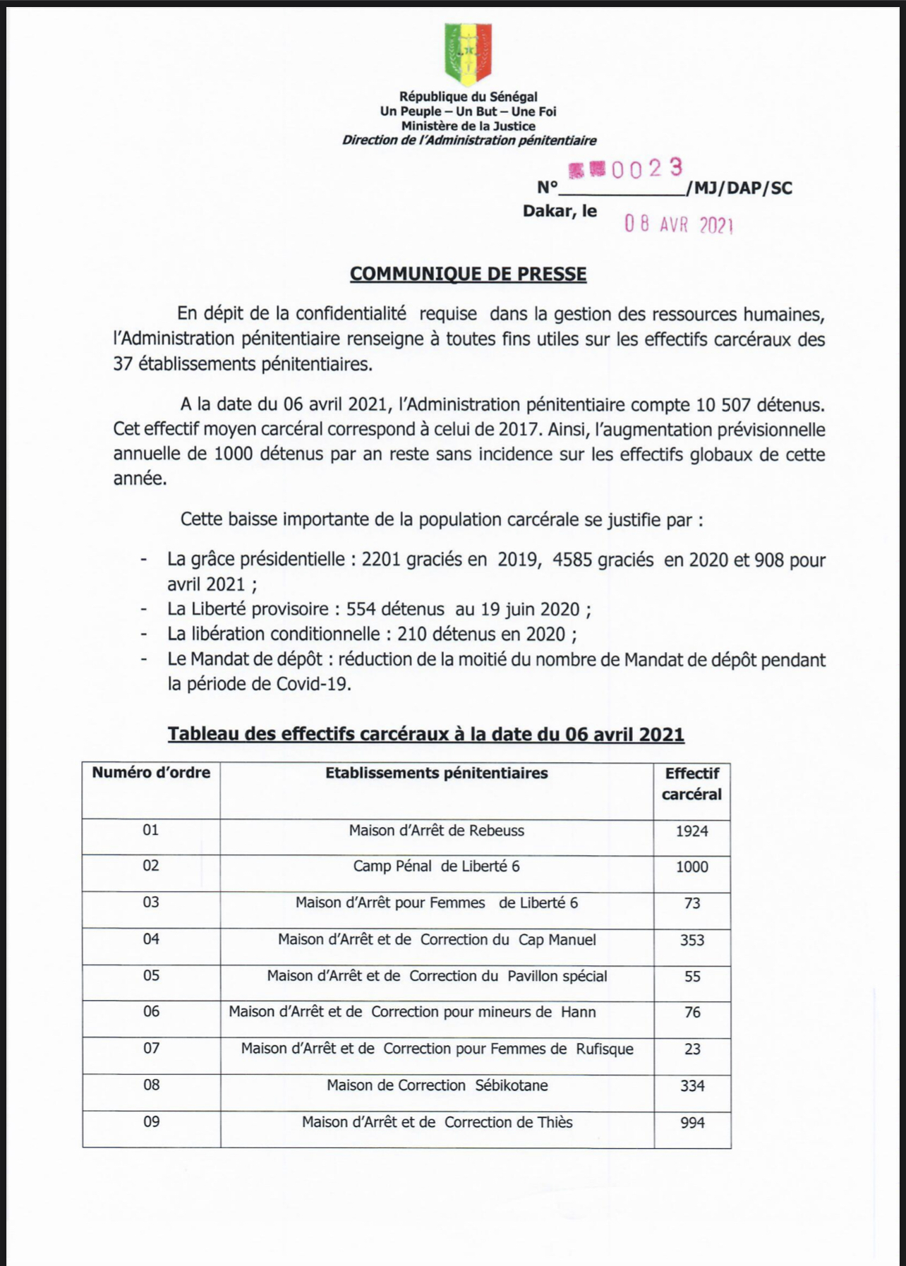 Sénégal : on dénombre 10.507 détenus à la date du 6 avril