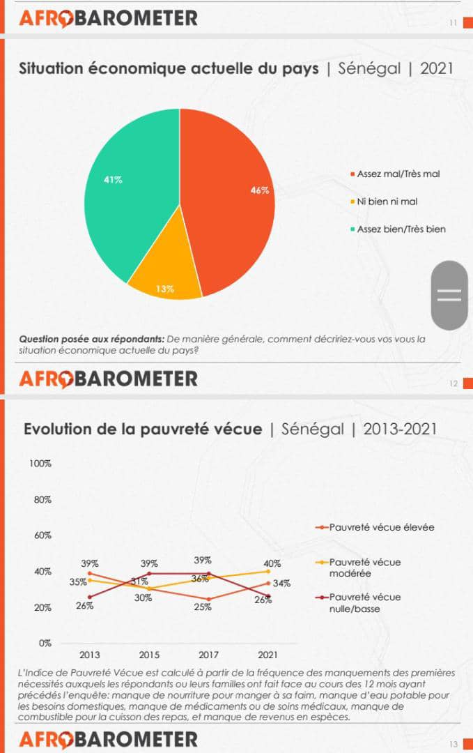 Point sur les Tournées économiques du Président: des centaines de millions dépensés… sans aucun impact majeur sur la vie des populations
