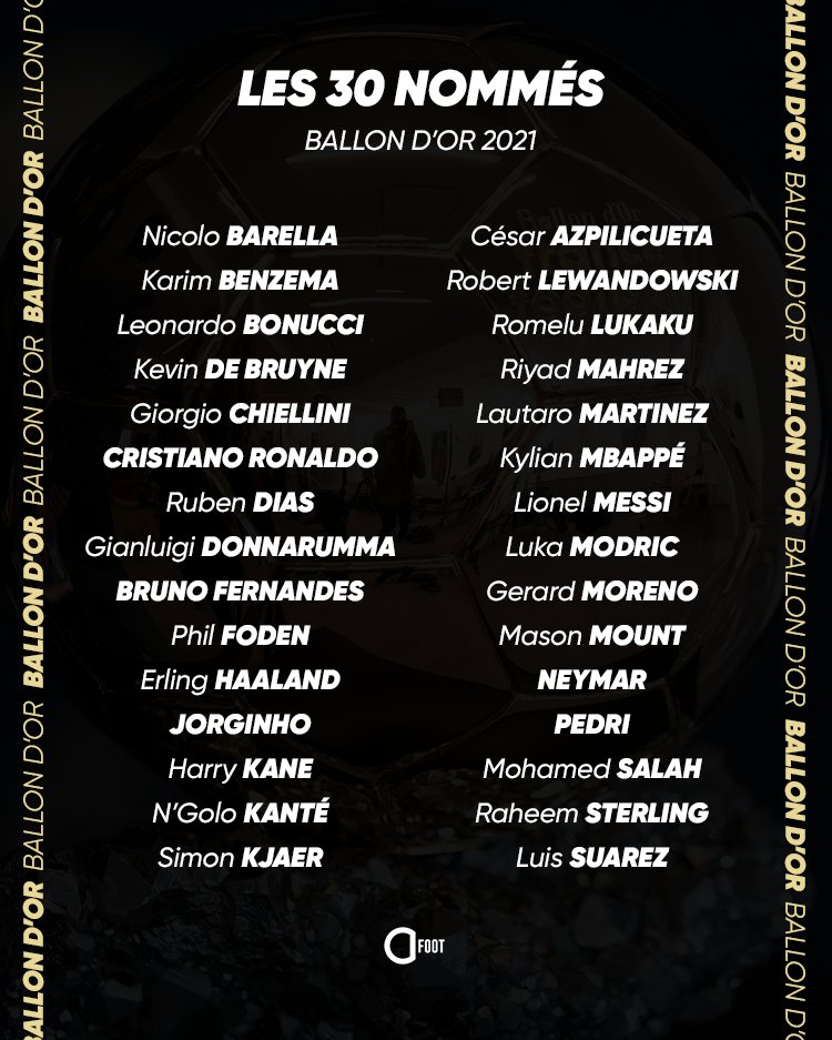 France Football dévoile la liste des nommés pour le Ballon d’Or 2021