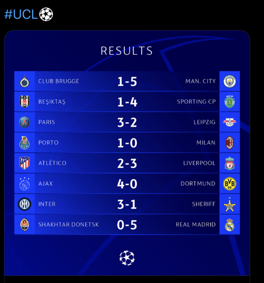 3e journée Ligue des champions: le Réal cartonne, Liverpool remporte le choc