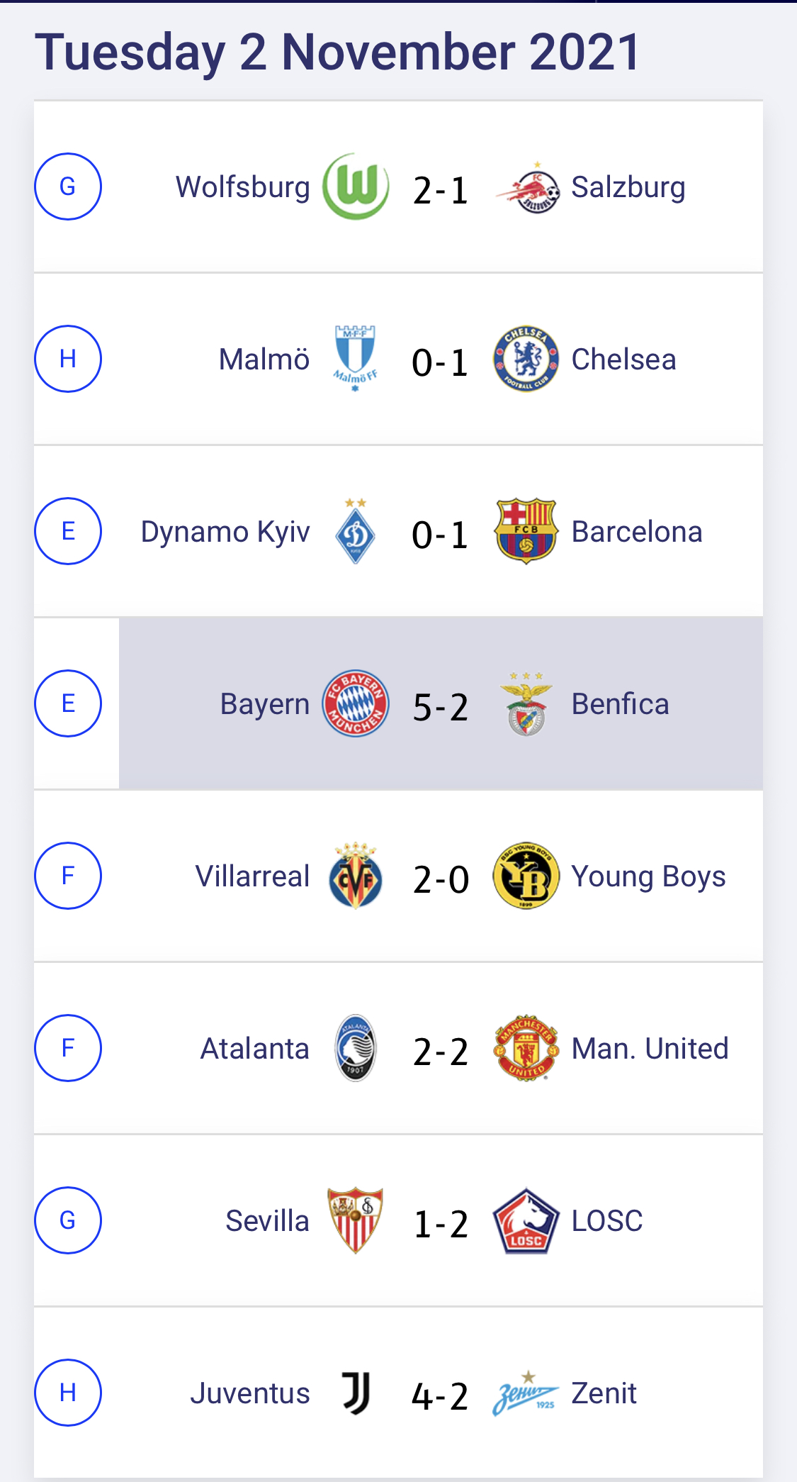 4e journée Ligue des champions: Ronaldo sauve encore United, Lewandowski claque un triplé… tous les résultats de la soirée