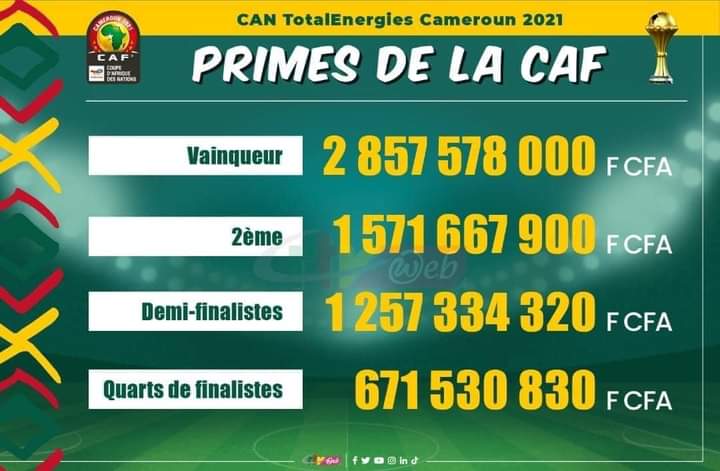 Vainqueur de la CAN 2021, le Sénégal empoche près de 3 milliards FCFA