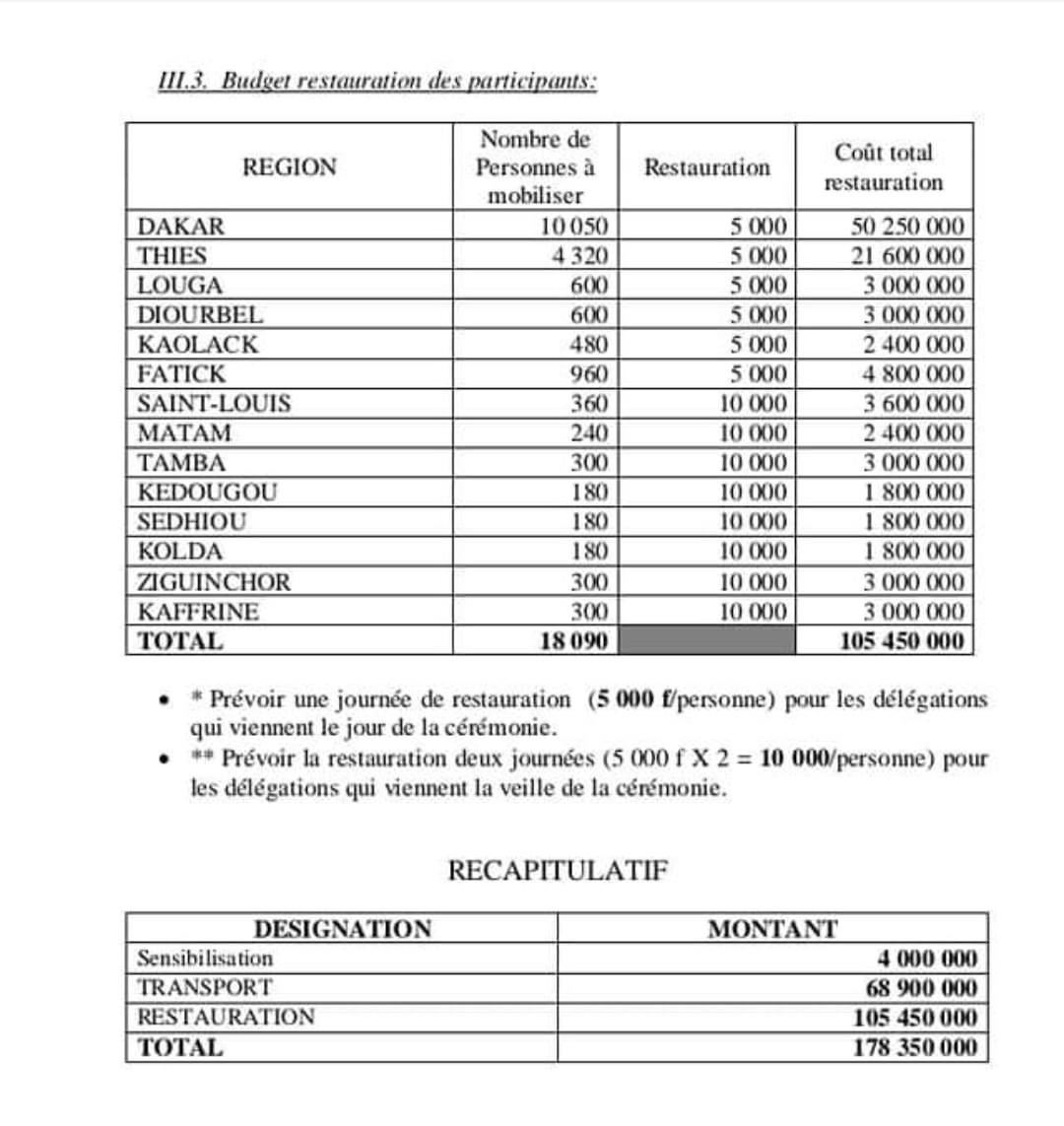 Inauguration Stade du Sénégal: 15 mille personnes attendues, 178 millions prévus pour le transport et la restauration