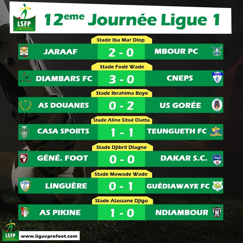 ​Ligue 1 sénégalaise : Guédiawaye FC prend les rênes du championnat 