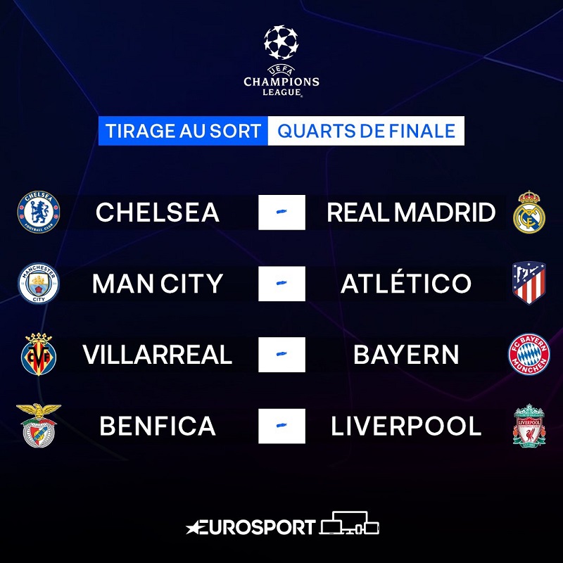 Ligue des champions: Chelsea – Real et Manchester City contre l'Atlético Madrid en quarts