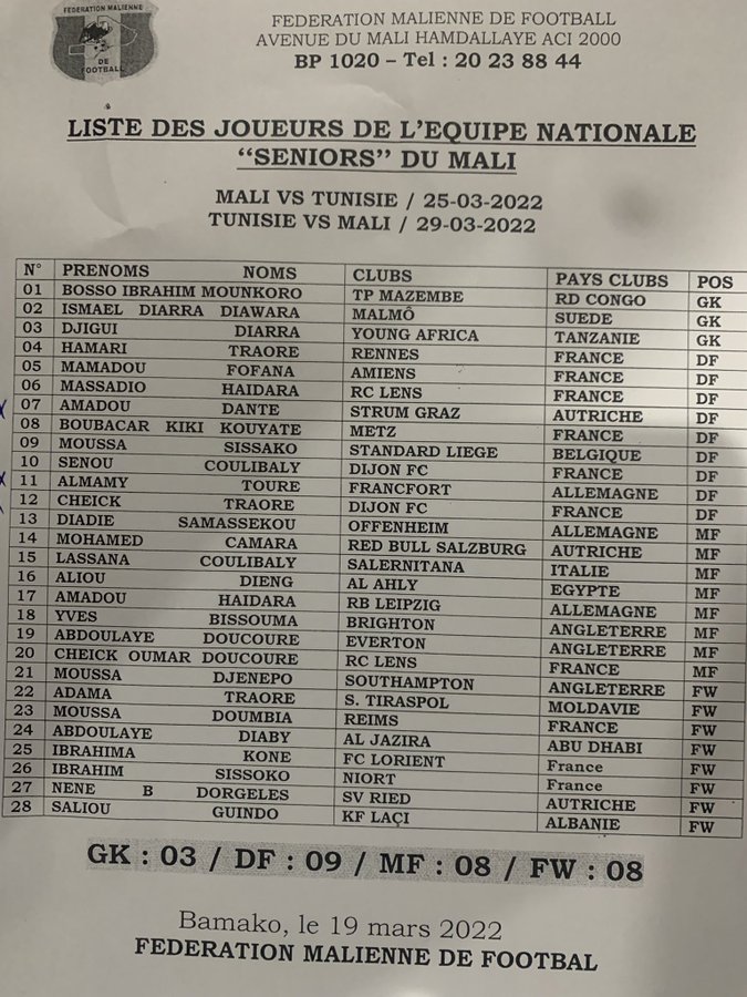 Barrages Mondial 2022 :  Abdoulaye Doucouré convoqué par le Mali