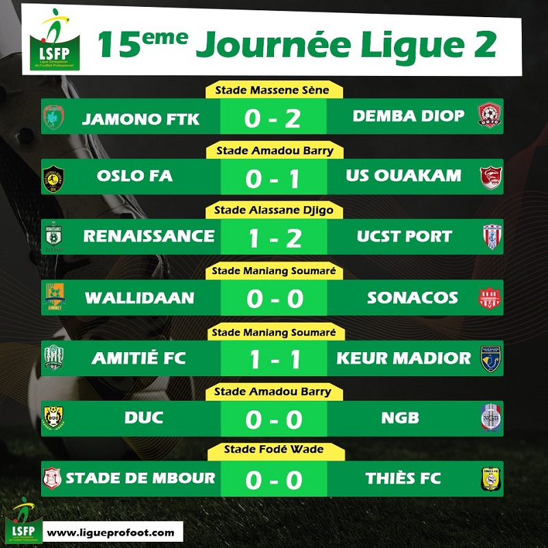 Ligue 2 : Statu quo en tête, Demba Diop se rapproche du podium