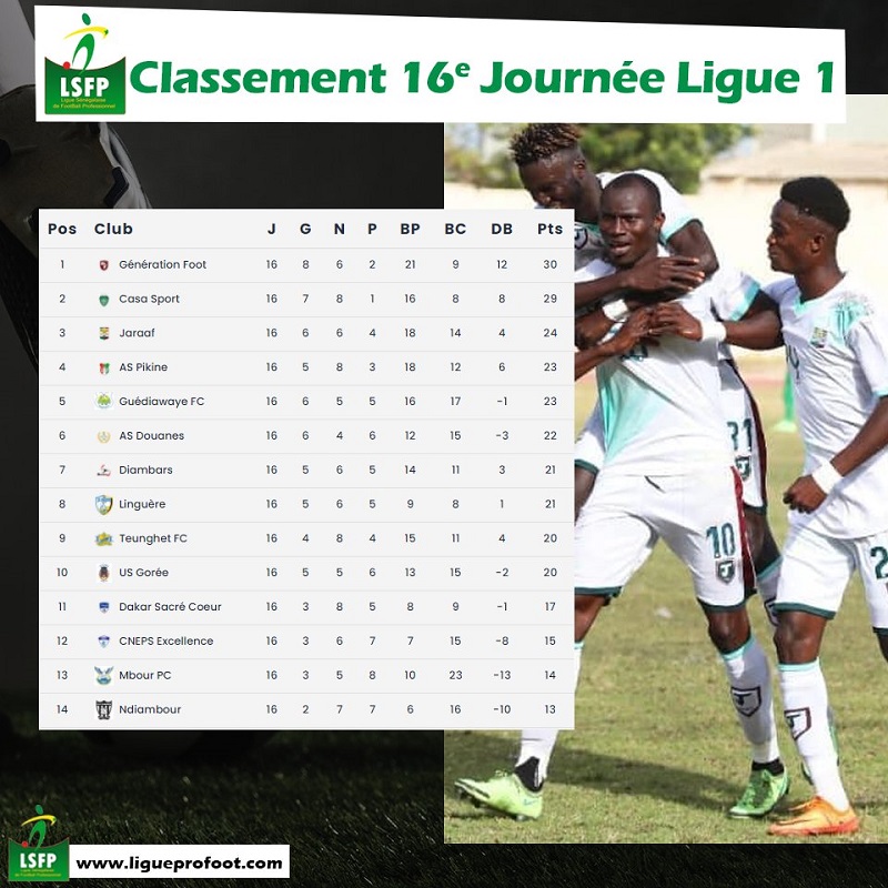 ​Ligue 1 : Casa Sports / Génération Foot, choc de la 1ère place