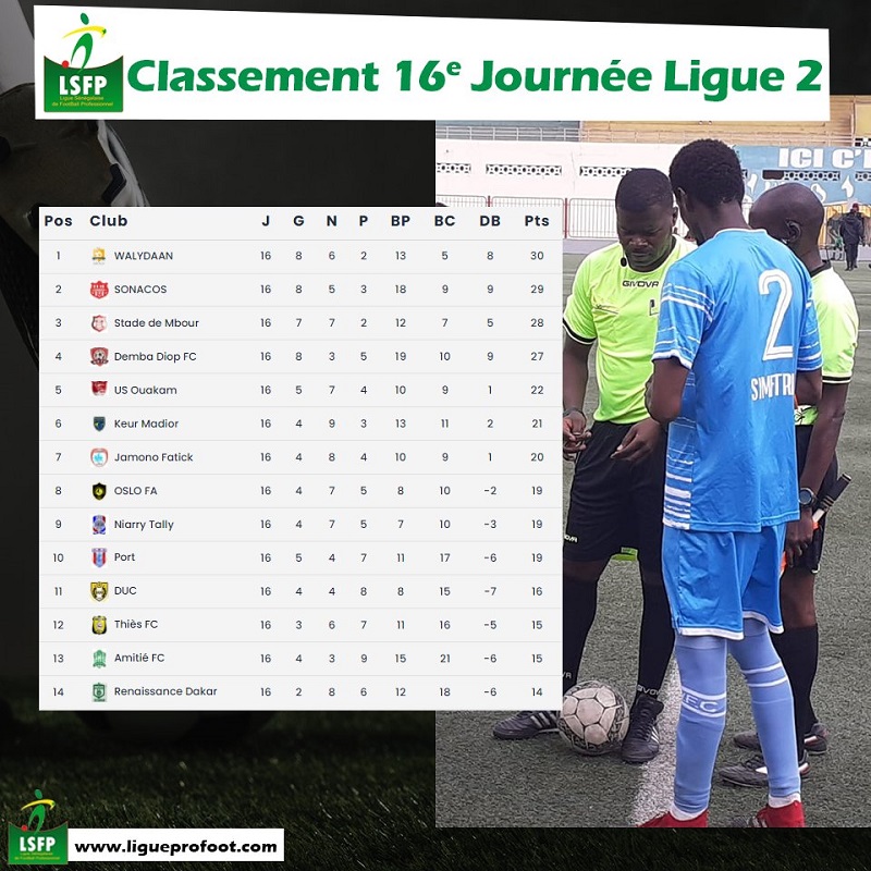 Ligue 2 : la Sonacos, leader provisoire ce samedi ?