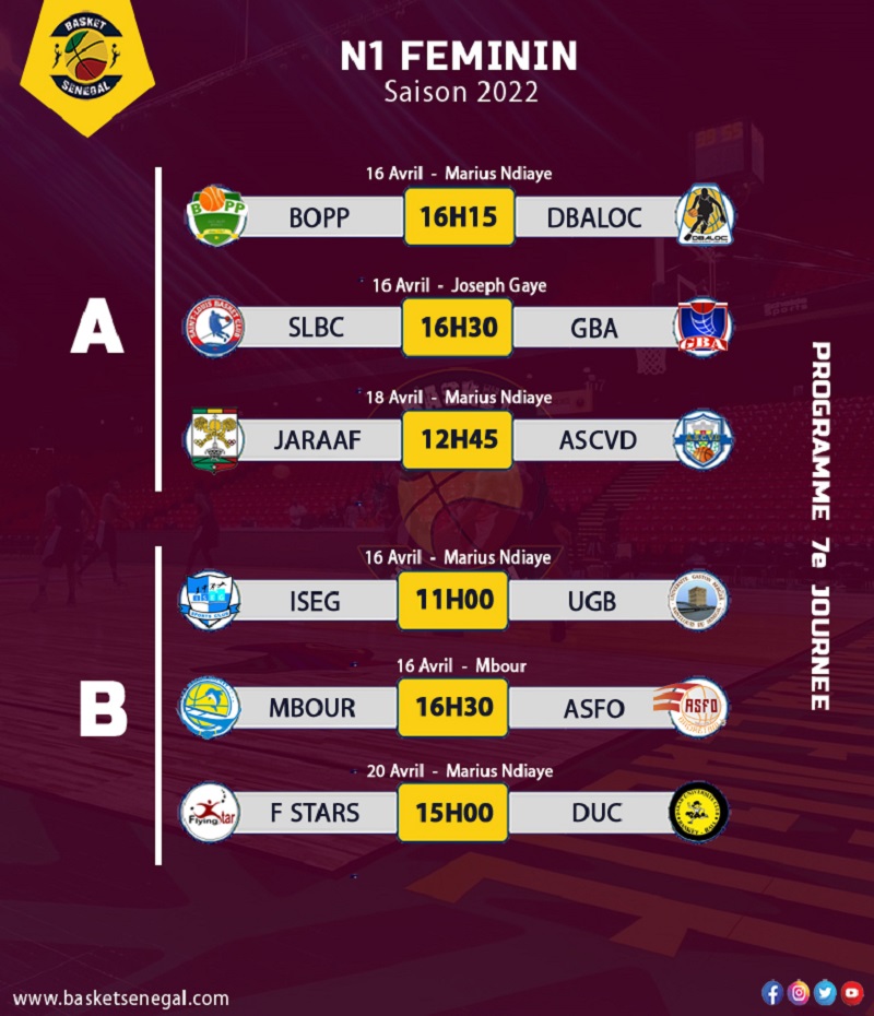 Basket – N1 Féminin: Bopp / DBALOC, en ouverture, Jaraaf  défie Ville de Dakar