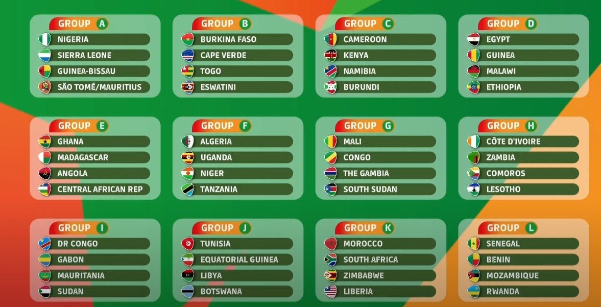 Eliminatoires CAN 2023: le Sénégal loge dans le Groupe L