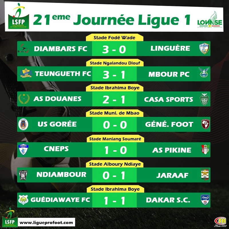 ​Ligue 1 : l’AS Douane fait tomber Casa Sports, le Jaraaf reprend la 2ème place