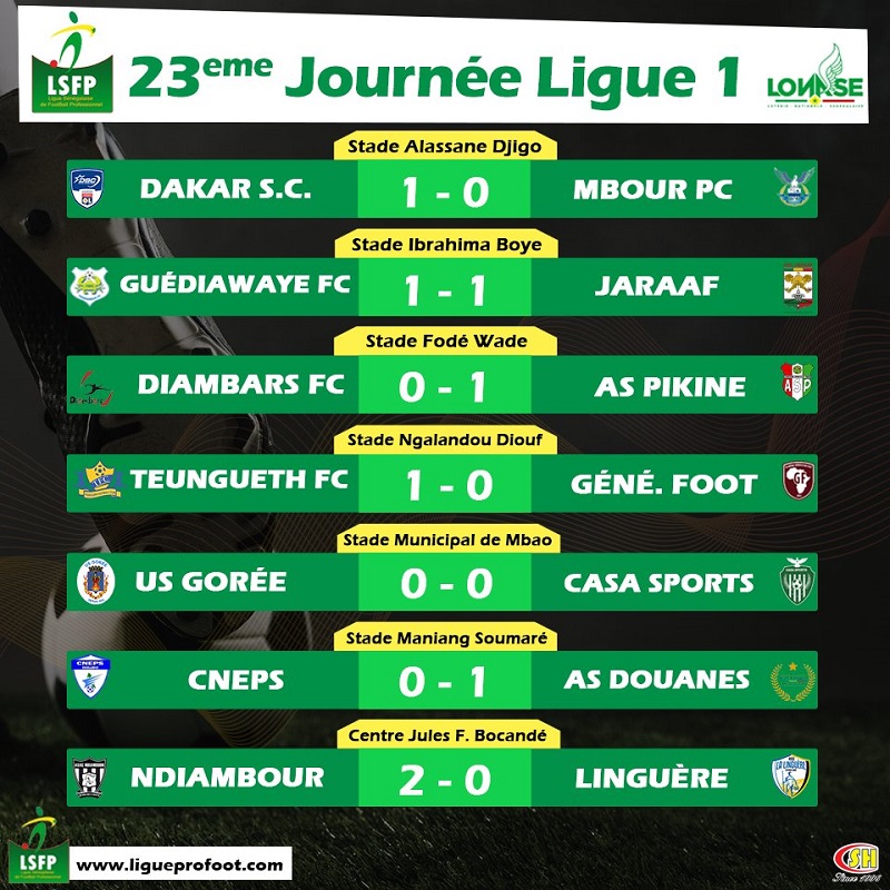 ​Ligue 1 : Casa Sports cale, Jaraaf et Génération Foot se loupent