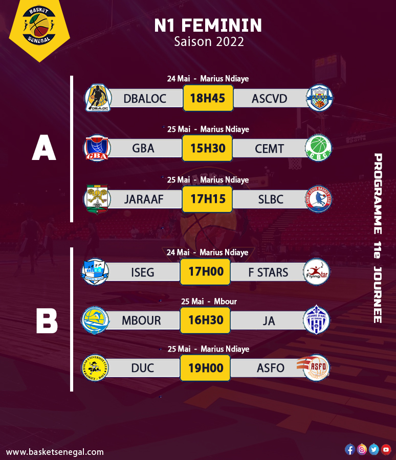 Basket-Ball – National 1 féminin: Flying Star obtient sa première victoire de la saison, ASFO défie DUC, ce mercredi