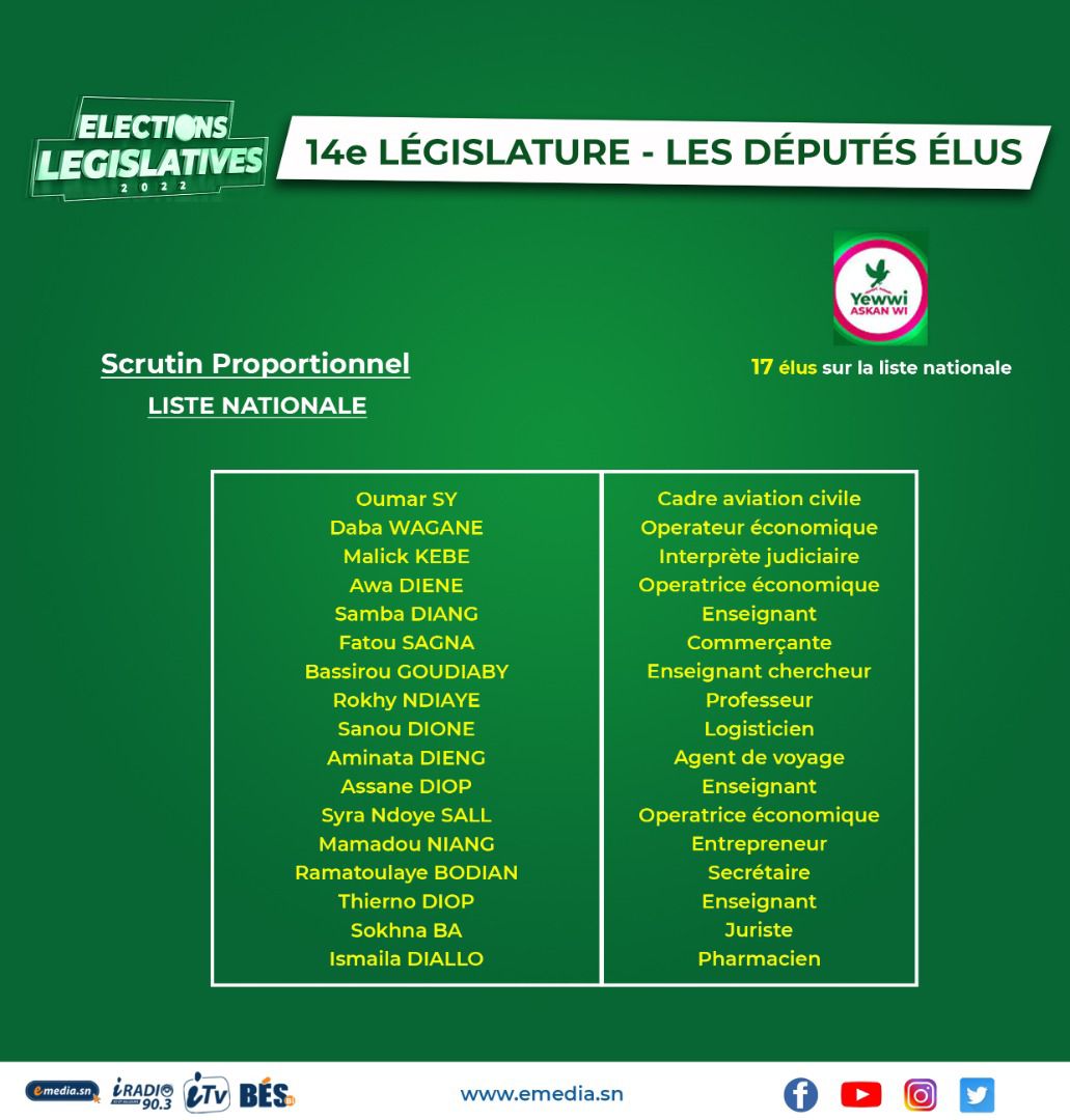 Assemblée nationale: Les noms et professions des députés de la 14e législature