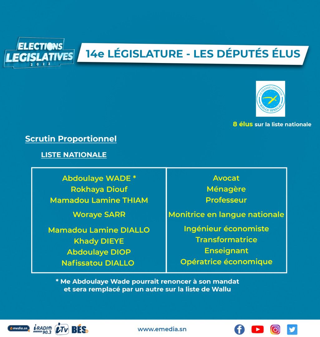 Assemblée nationale: Les noms et professions des députés de la 14e législature