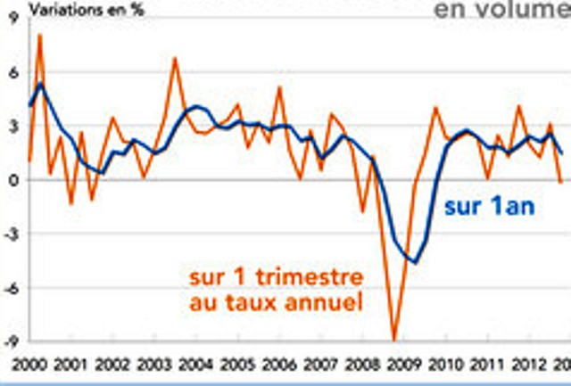 La Banque mondiale revoit sa copie sur l'évolution économique mondiale, l'Afrique doit mieux faire