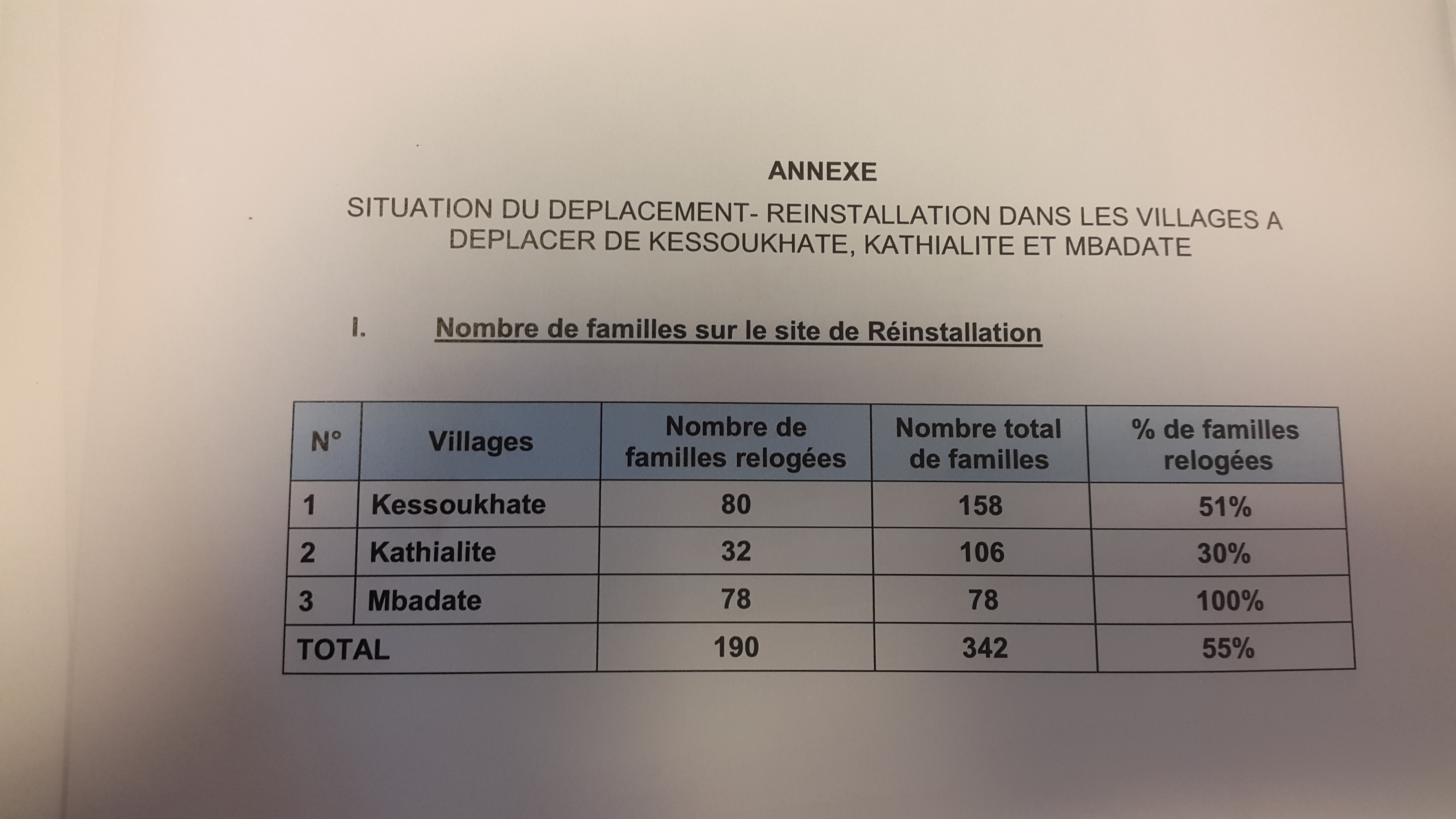 AIBD - Aéroport Blaise Diagne de Diass : Comment les 3000 personnes impactées sont traitées