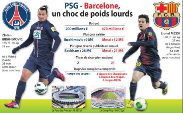 #LDC -Livetweet: Psg- Barca, Man City-As Roma,...EN DIRECT
