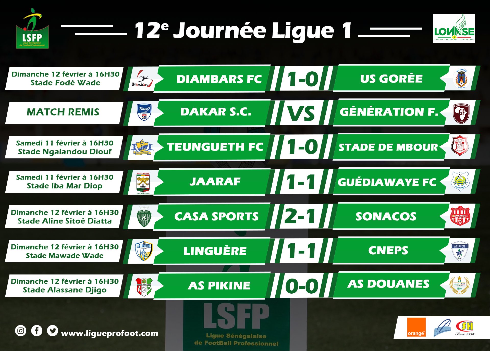 Ligue 1 : Diambars conserve son fauteuil, Jaraaf et Guédiawaye FC se neutralisent